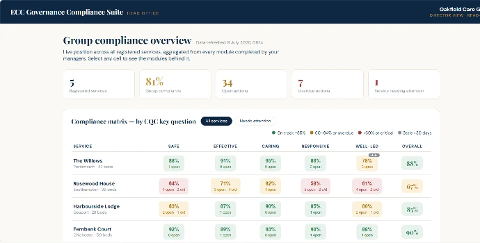 governance compliance suite