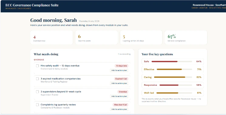 governance compliance suite 2